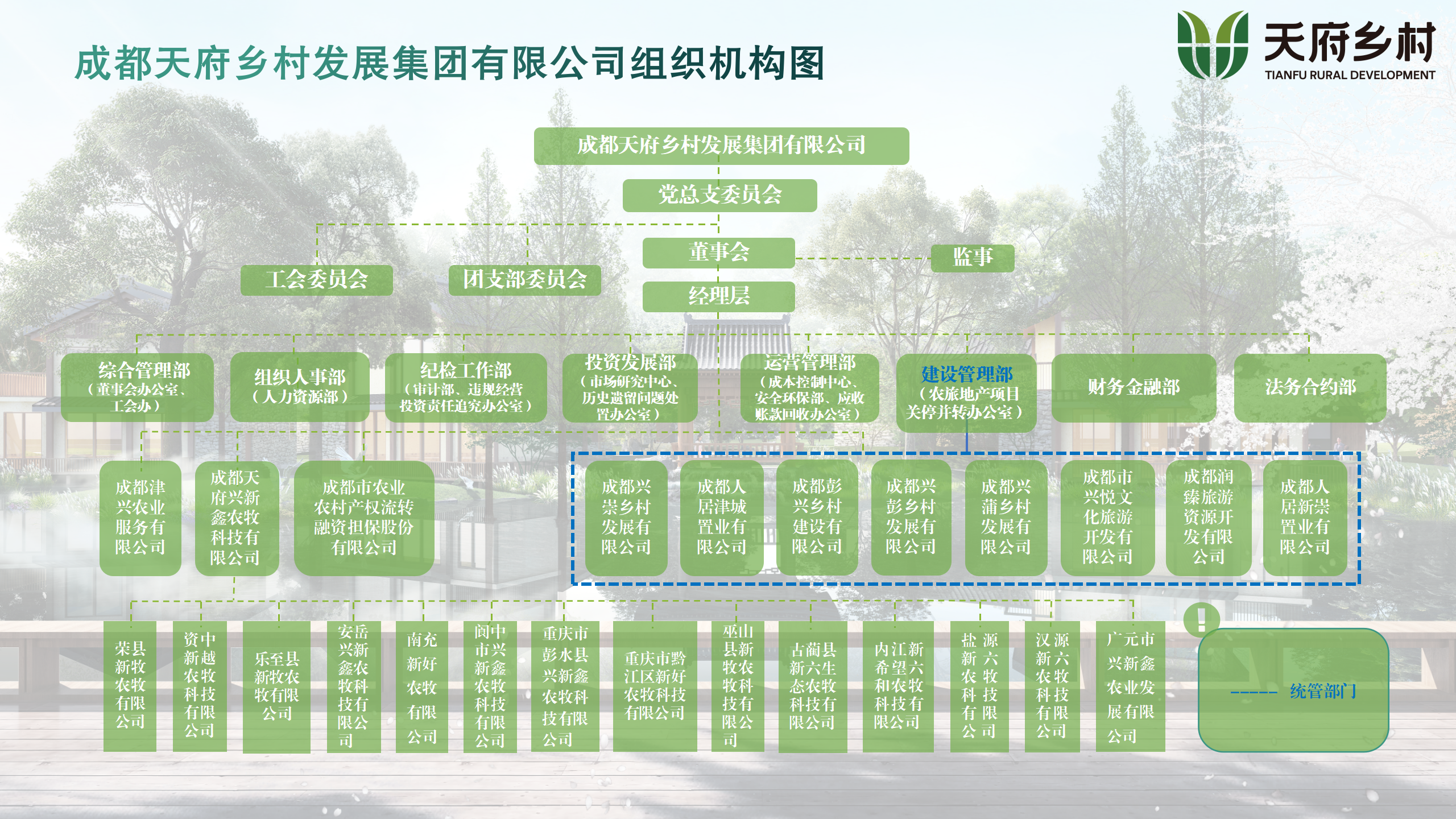 附件1-哈希游戏调整后组织机构图_01